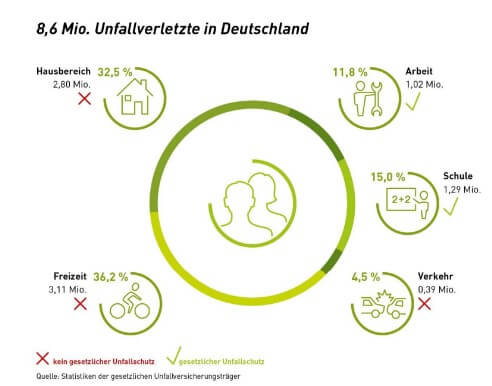 Unfallwahrscheinlichkeit DMF Gutachten 